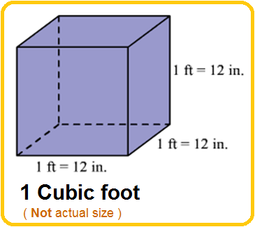 pounds per cubic foot